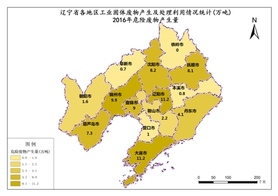 大連市2016年工業(yè)固體廢物產(chǎn)生及處理利用情況分析