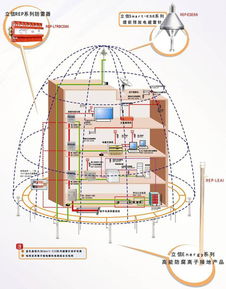 淺談安防系統的設計及施工經驗——從規劃到落地的實踐思考