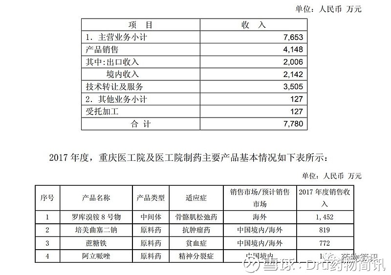意料之中，復星醫藥沒問題！企業是否應關注的技術轉讓潛在價值